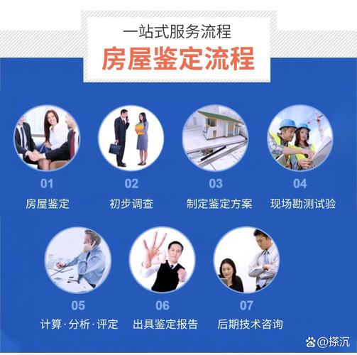 房屋检测鉴定建筑结构检测鉴定房屋安全鉴定 服务内容: 1, 施工周边